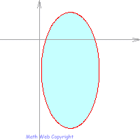 L'ellipse