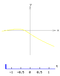 Courbe param�tr�e