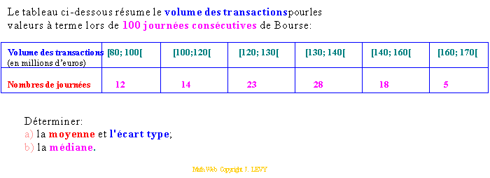 Exercice 3 : Statistiques : Classe de 3ème