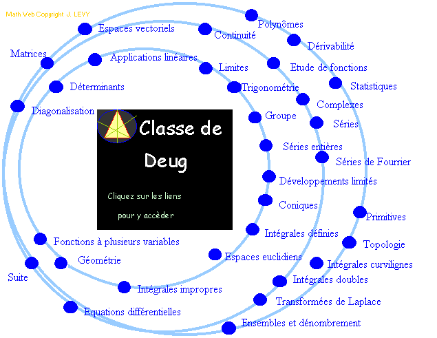 Programme de Deug 1ère année