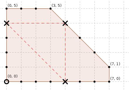 Compact Ensemble Math Aide exercice 2 : Ensemble : Math Sup